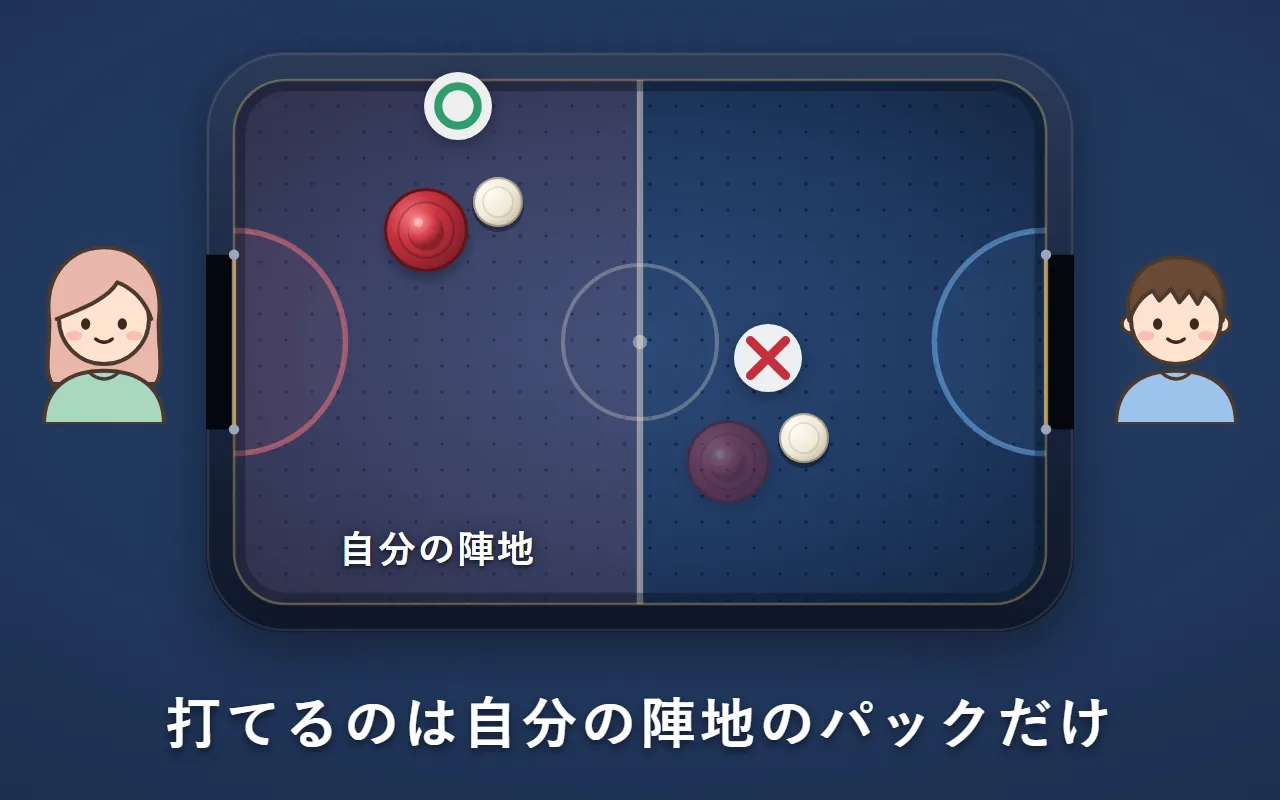自分の陣地のパックを打つのは○、相手の陣地に入ったパックを打ちに行くのは×の絵