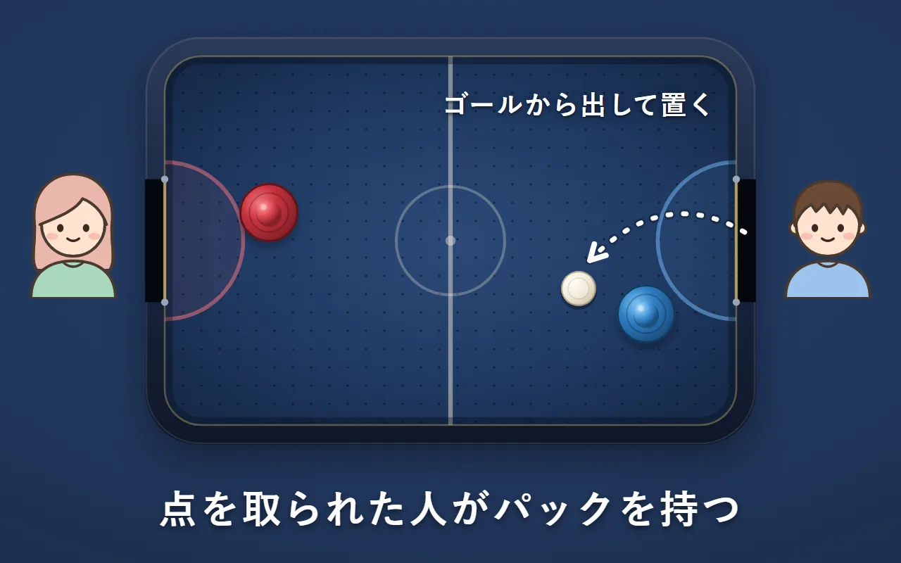 点を取られた右の人が、ゴールから取り出したパックを自分の陣地に置いて、打とうとしている絵