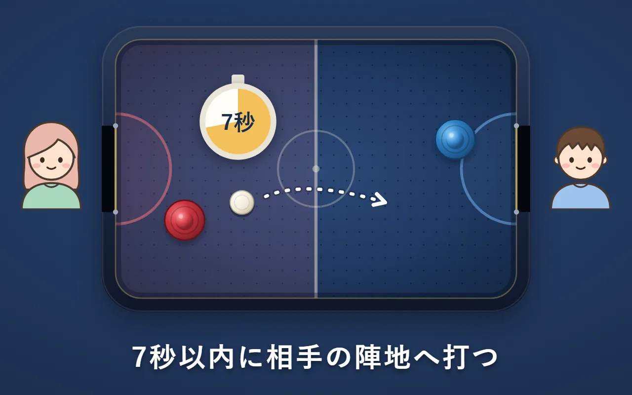 自分の陣地にあるパックと、7秒の時計の絵