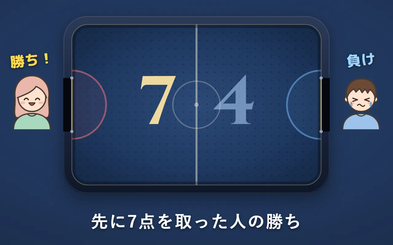 点数が7対4になり、7点を取った左の人が喜んでいる絵