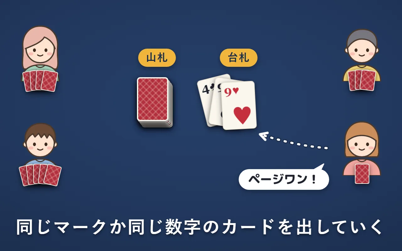 4人がテーブルを囲み、真ん中の台札に順番にカードを出している。右下の人は残り1枚で「ページワン！」と言っている