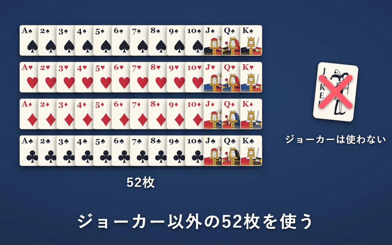 ♠♥♦♣のAからKまでの52枚。ジョーカーは使わない