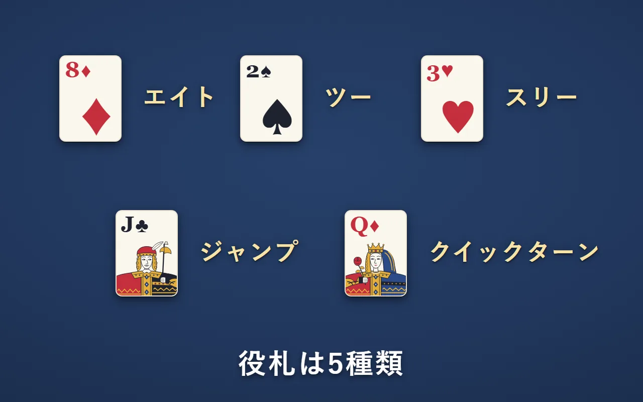 役札の5枚。ダイヤの8（エイト）・スペードの2（ツー）・ハートの3（スリー）・クラブのJ（ジャンプ）・ダイヤのQ（クイックターン）