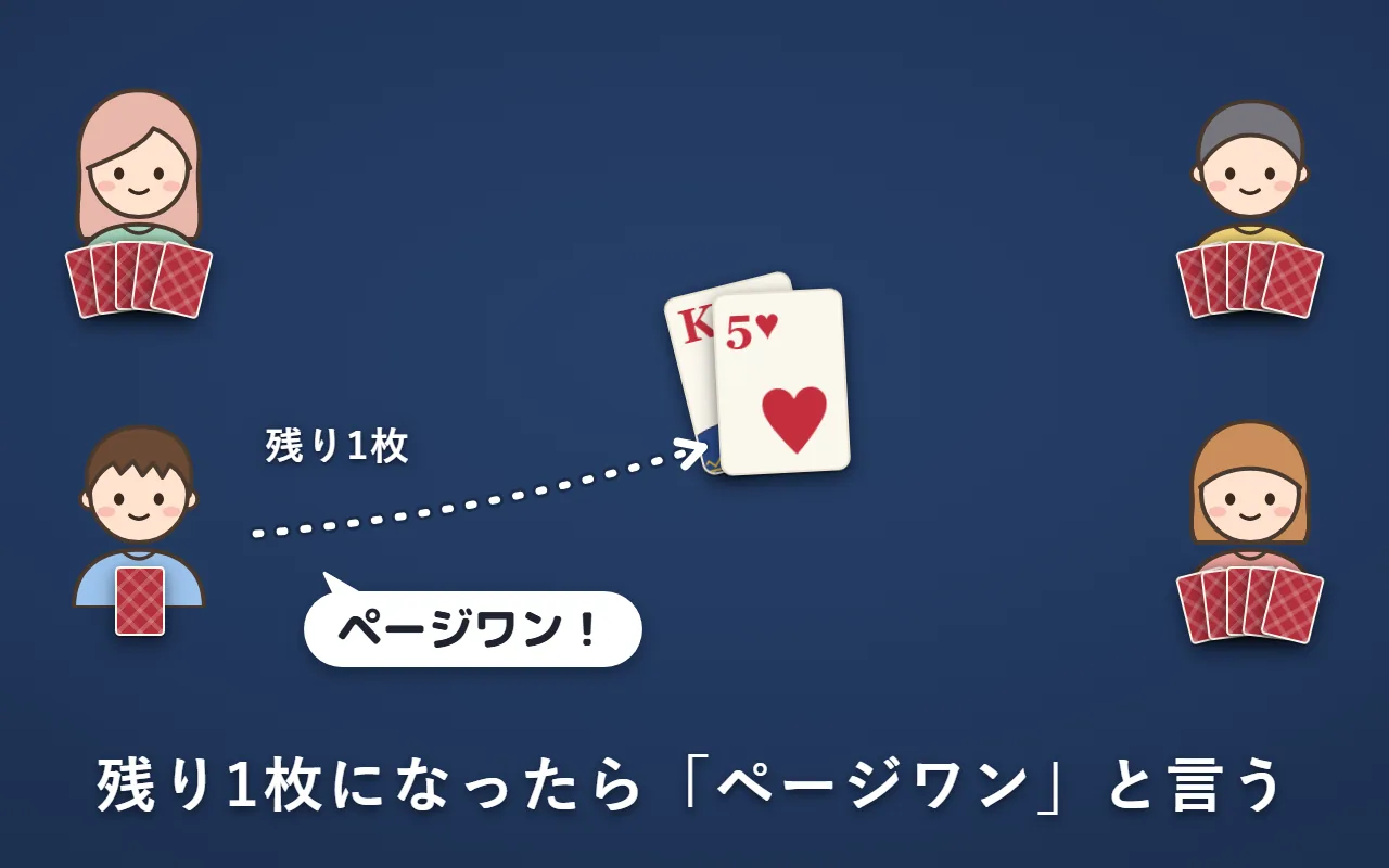 左下の人が、2枚のうちハートの5を出して残り1枚になり、「ページワン！」と言っている