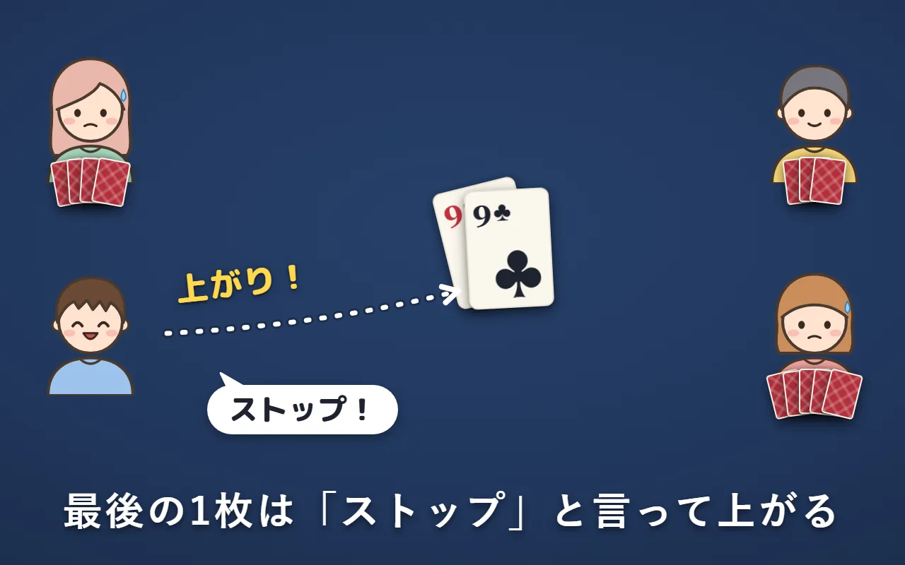 左下の人が、最後の1枚のクラブの9を「ストップ！」と言って出し、手札がなくなって上がっている