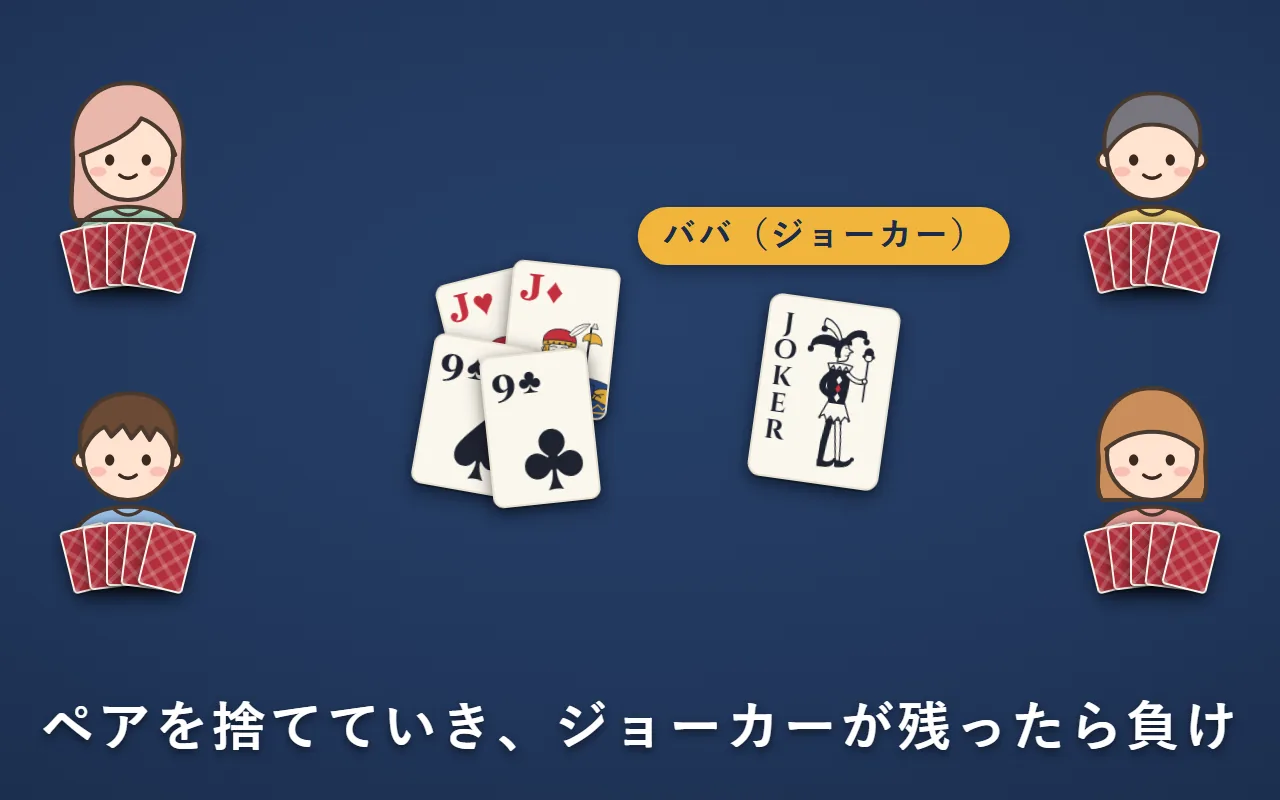 4人がテーブルを囲み、真ん中に捨てたペアの山と、負けのカードのジョーカー（ババ）がある