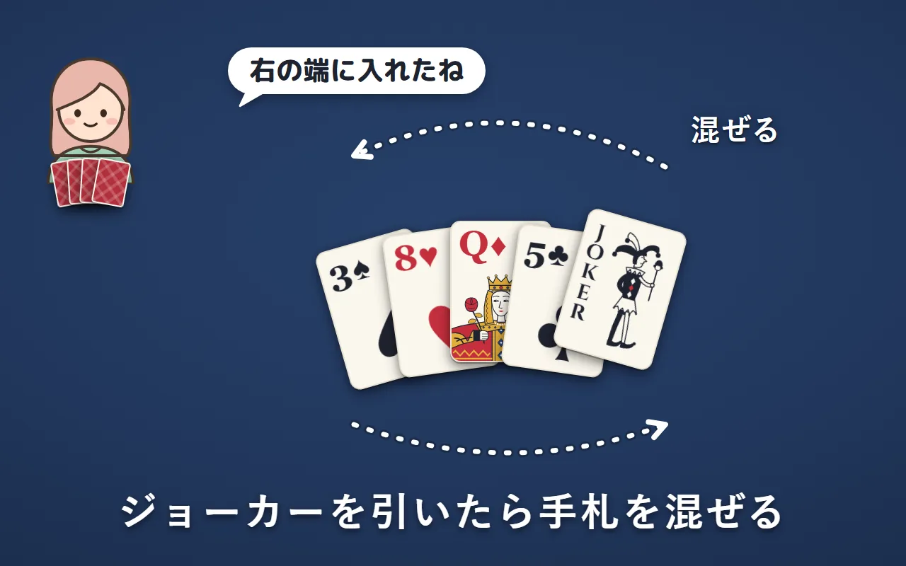 引いたジョーカーが手札の右の端にあり、渡した人に「右の端に入れたね」と見られているので、手札を混ぜている