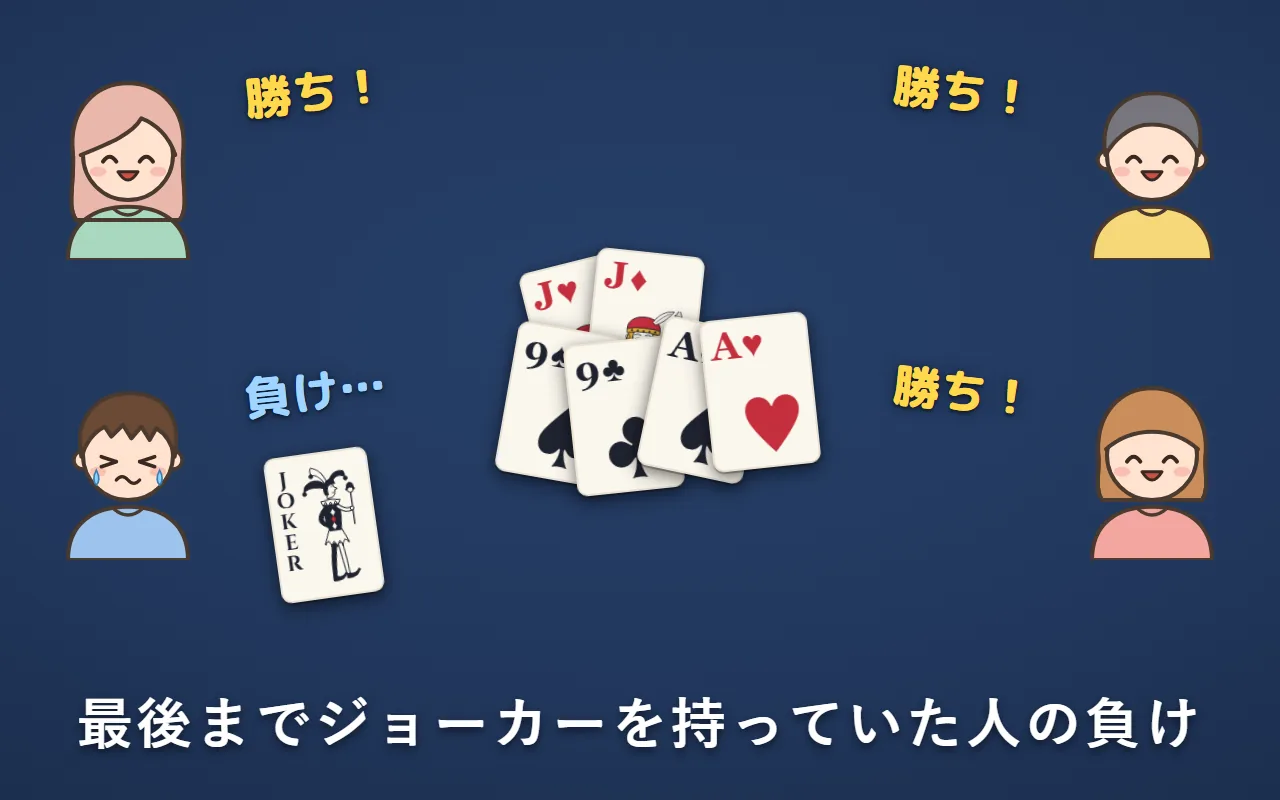 3人が勝ち。最後にジョーカーが残った左下の人が負けて泣いている