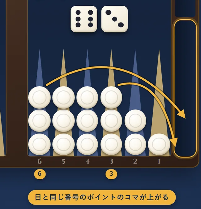 15個のコマが全部インナーにある。6と3が出て、6ポイントと3ポイントのコマが上がる