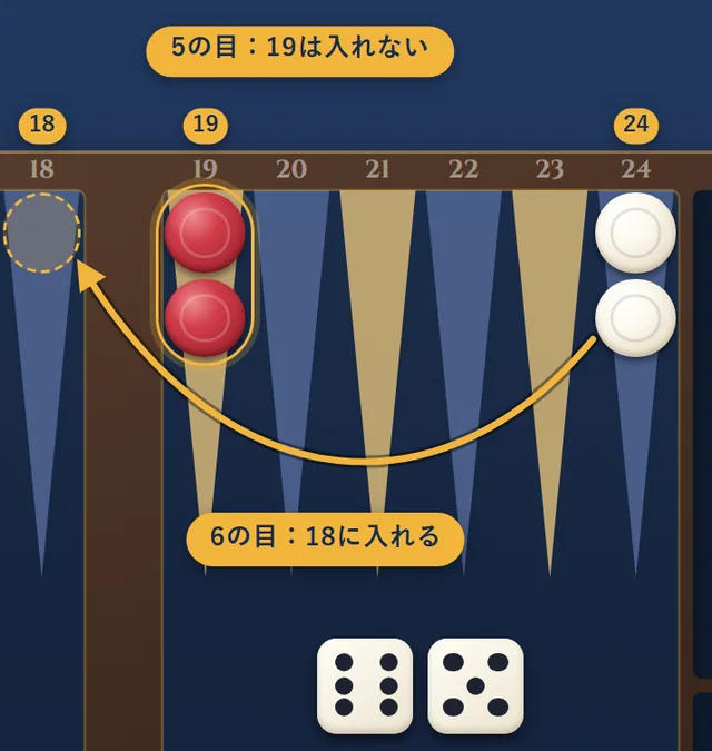 6と5が出た場面。24ポイントのコマは、18ポイントには入れるが、赤のコマが2個ある19ポイントには入れない