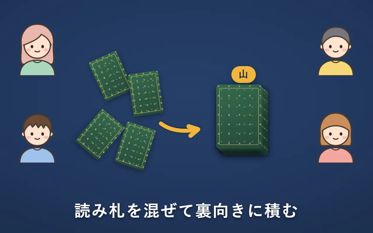 ばらばらの読み札を集めて、裏向きに積んで山にする絵