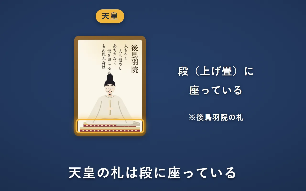 後鳥羽院の読み札の、段（上げ畳）に座っている所を金の枠で囲んだ絵