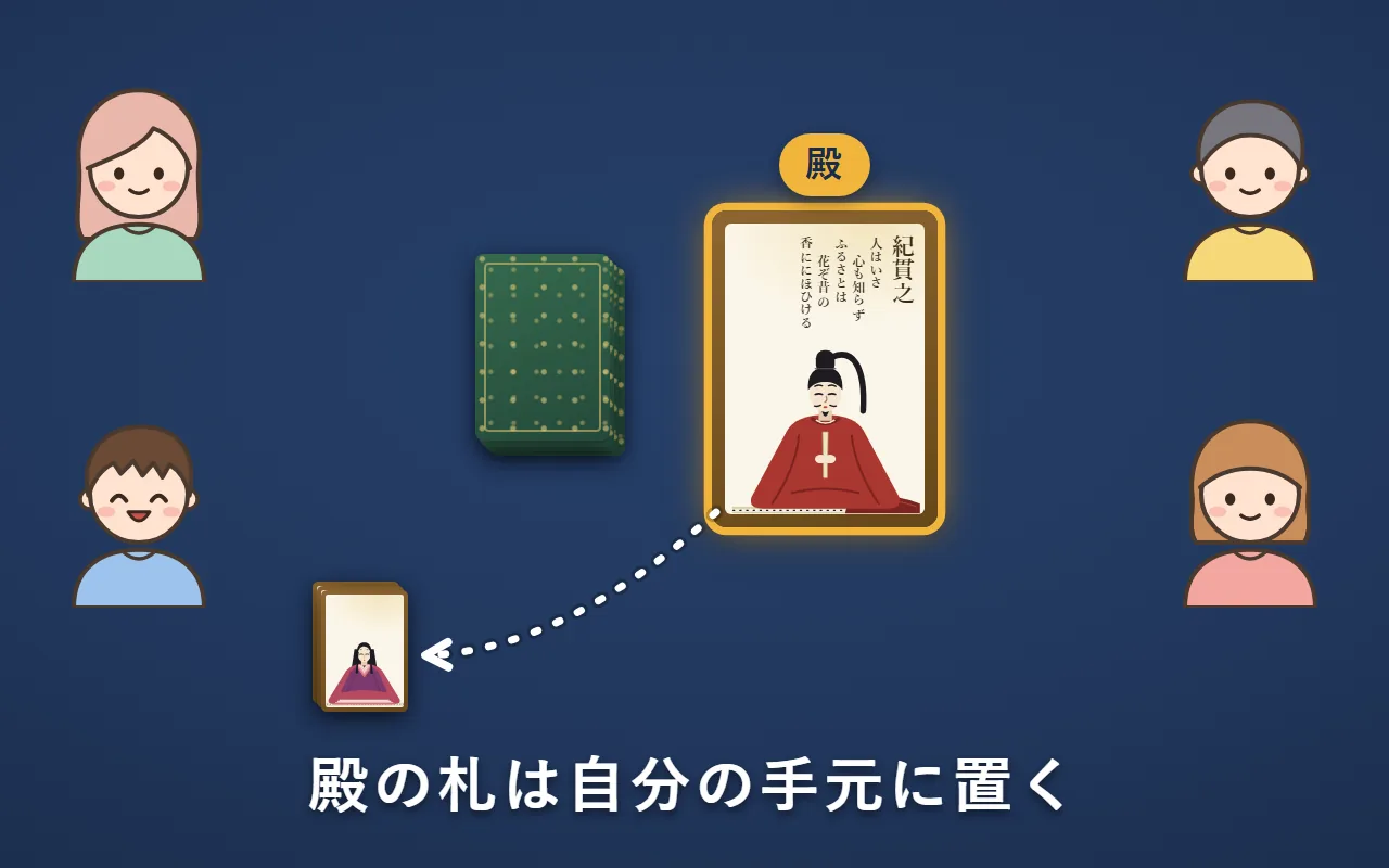 めくった紀貫之（殿）の札を、めくった人が自分の手元の札の山に置く絵