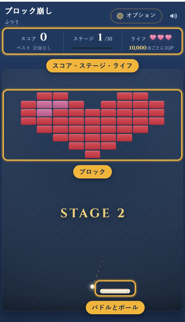 ゲーム画面の各部分。上にブロック、下にパドルとボール、パドルから打ち出す向きの点線