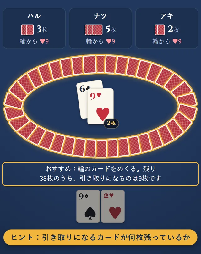 ヒントを押すと、輪のカードが金色に光り、残りのカードのうち何枚が引き取りになるかが表示されている