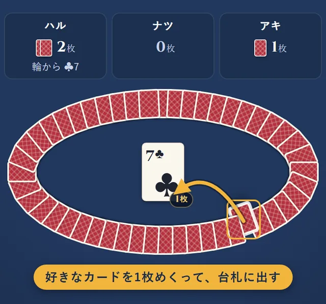 あなたの番。輪のカードの1枚が少し持ち上がり、真ん中の台札にはクラブの7が乗っている