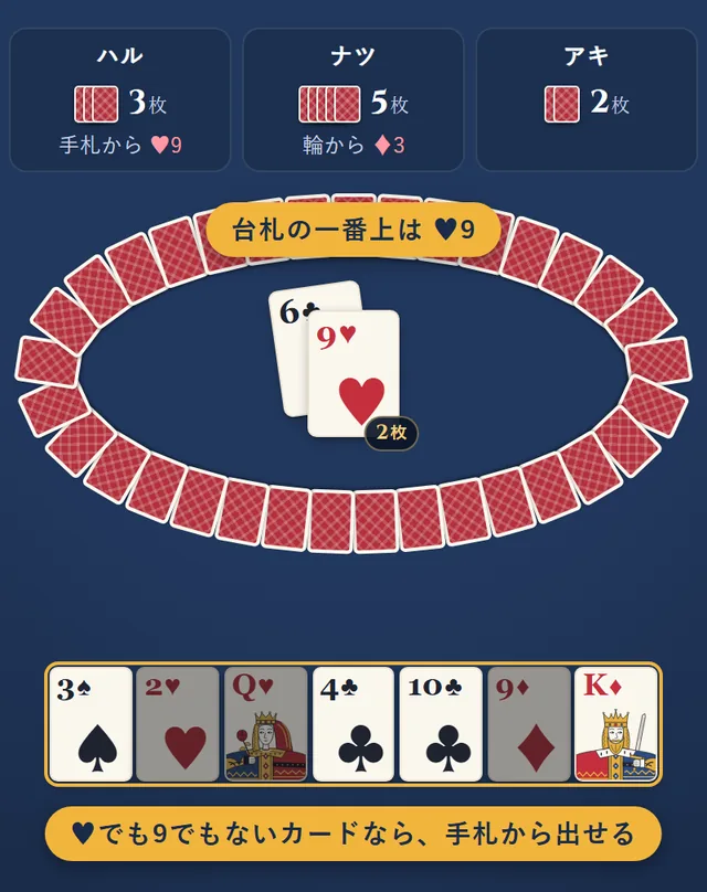 台札の一番上はハートの9。手札のうち、ハートでも9でもないカードが明るく表示されている