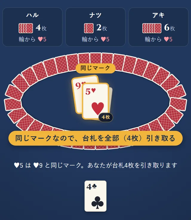 ハートの9の上にハートの5が出て、同じマークなので台札を全部引き取るところ