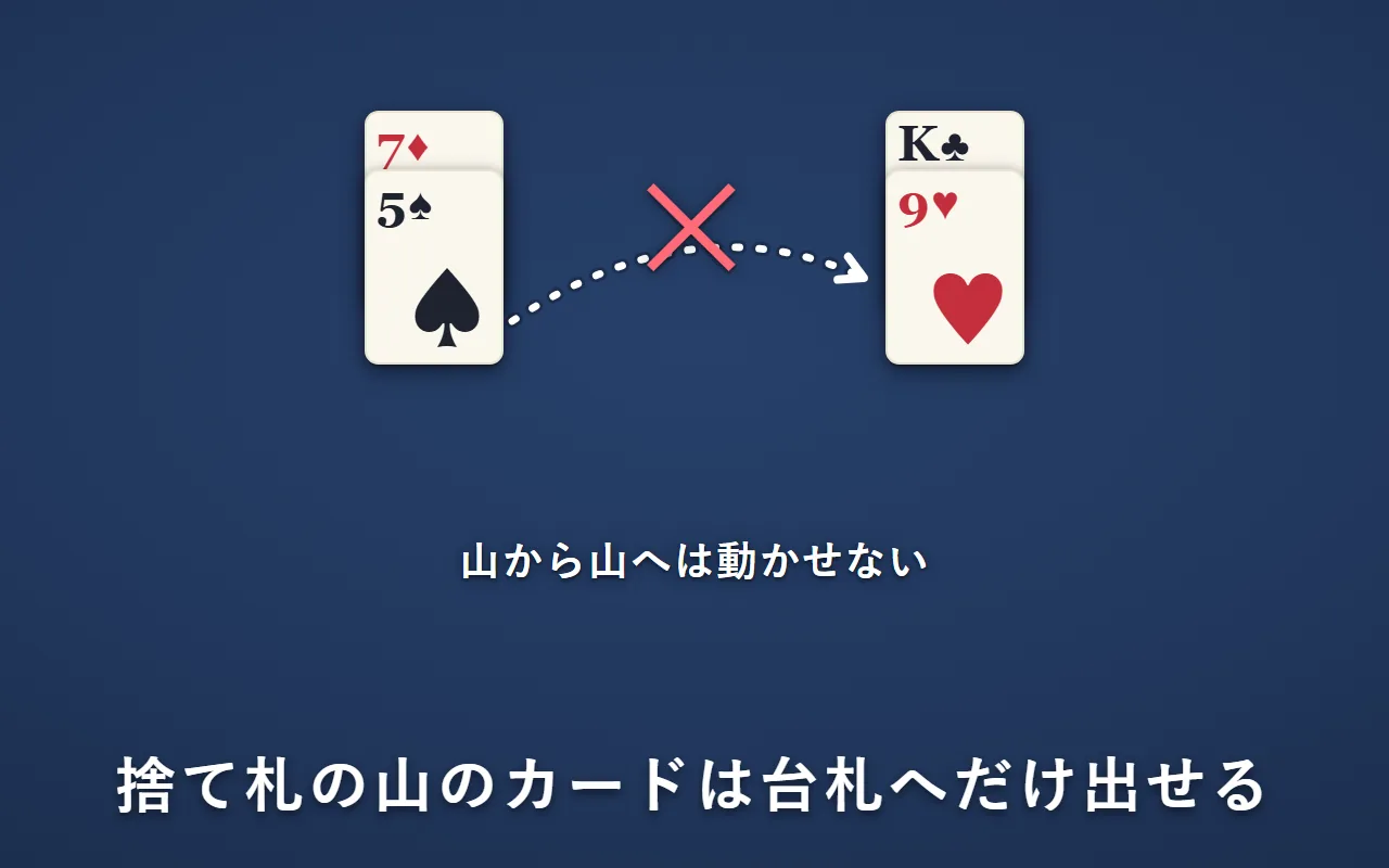捨て札の山の一番上のスペードの5を、別の捨て札の山へ動かそうとする矢印に×。山から山へは動かせない