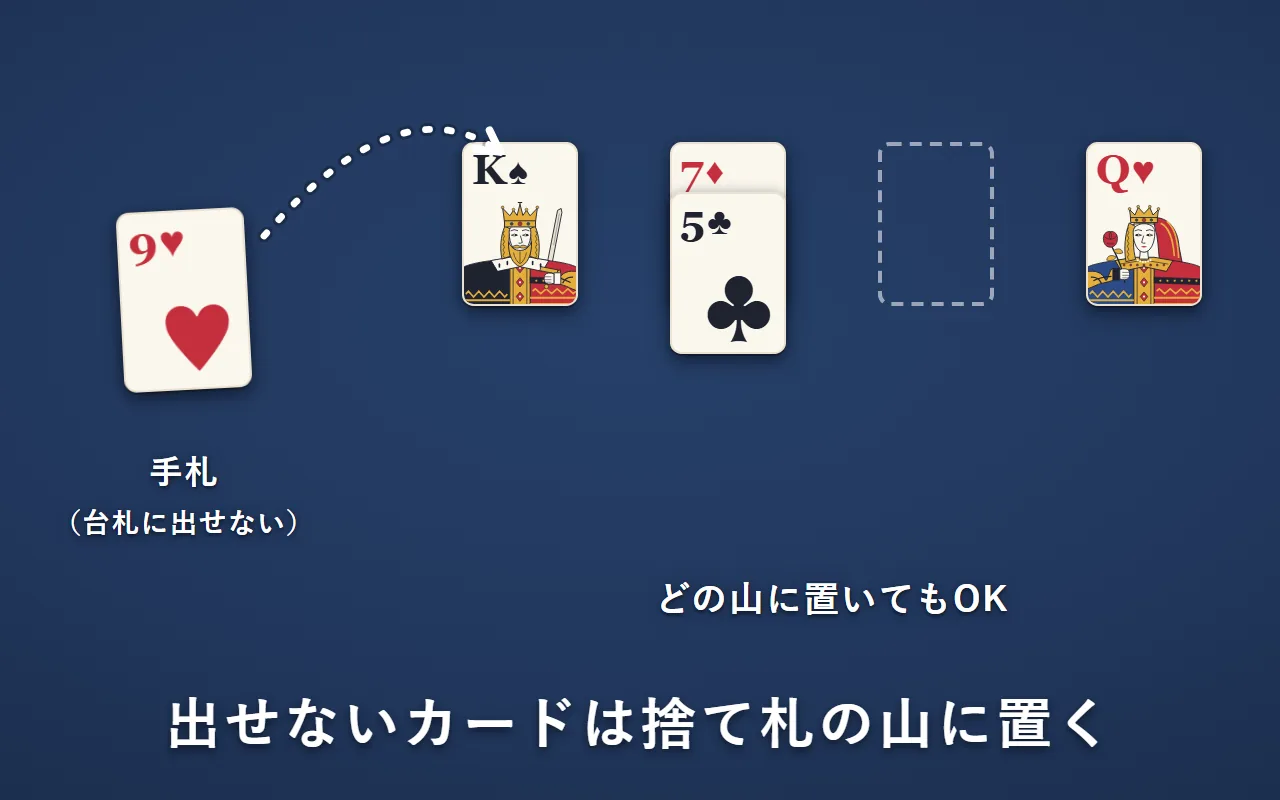 台札に出せない手札のハートの9を、4つある捨て札の山の1つに置く。空いている山に置いてもよい
