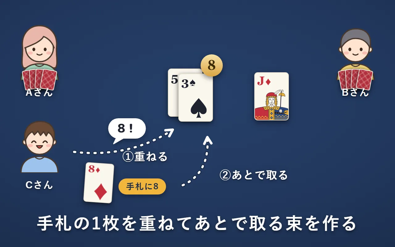 Cさんが場のクラブの5に手札のスペードの3を重ねて「8」と言う。手札にダイヤの8を残している