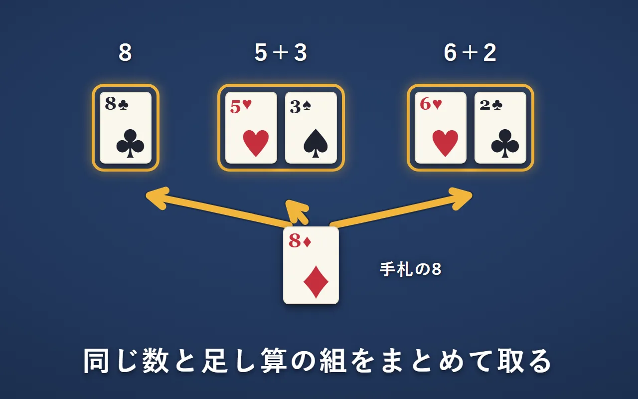 手札のダイヤの8で、場の8・5と3・6と2の3組を一度に取っている