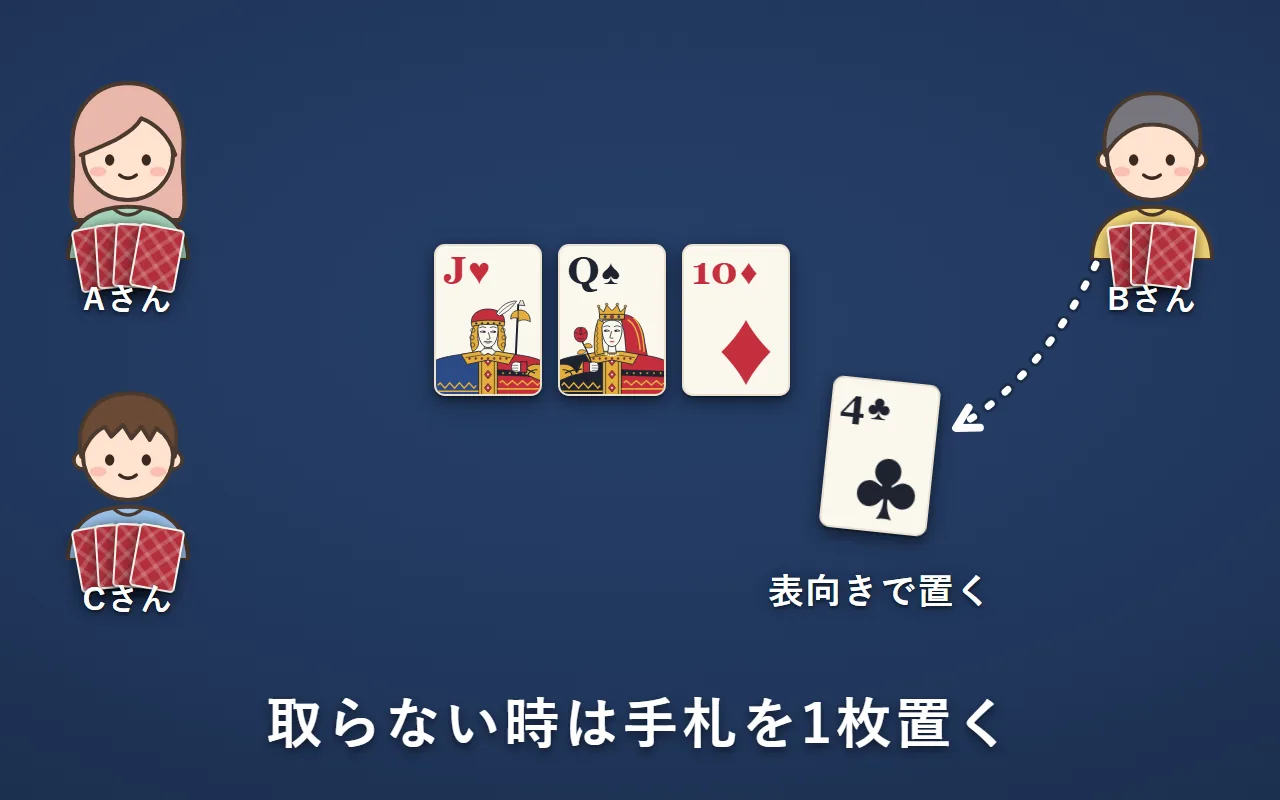 取れる札がないので、Bさんが手札のクラブの4を場に置いている