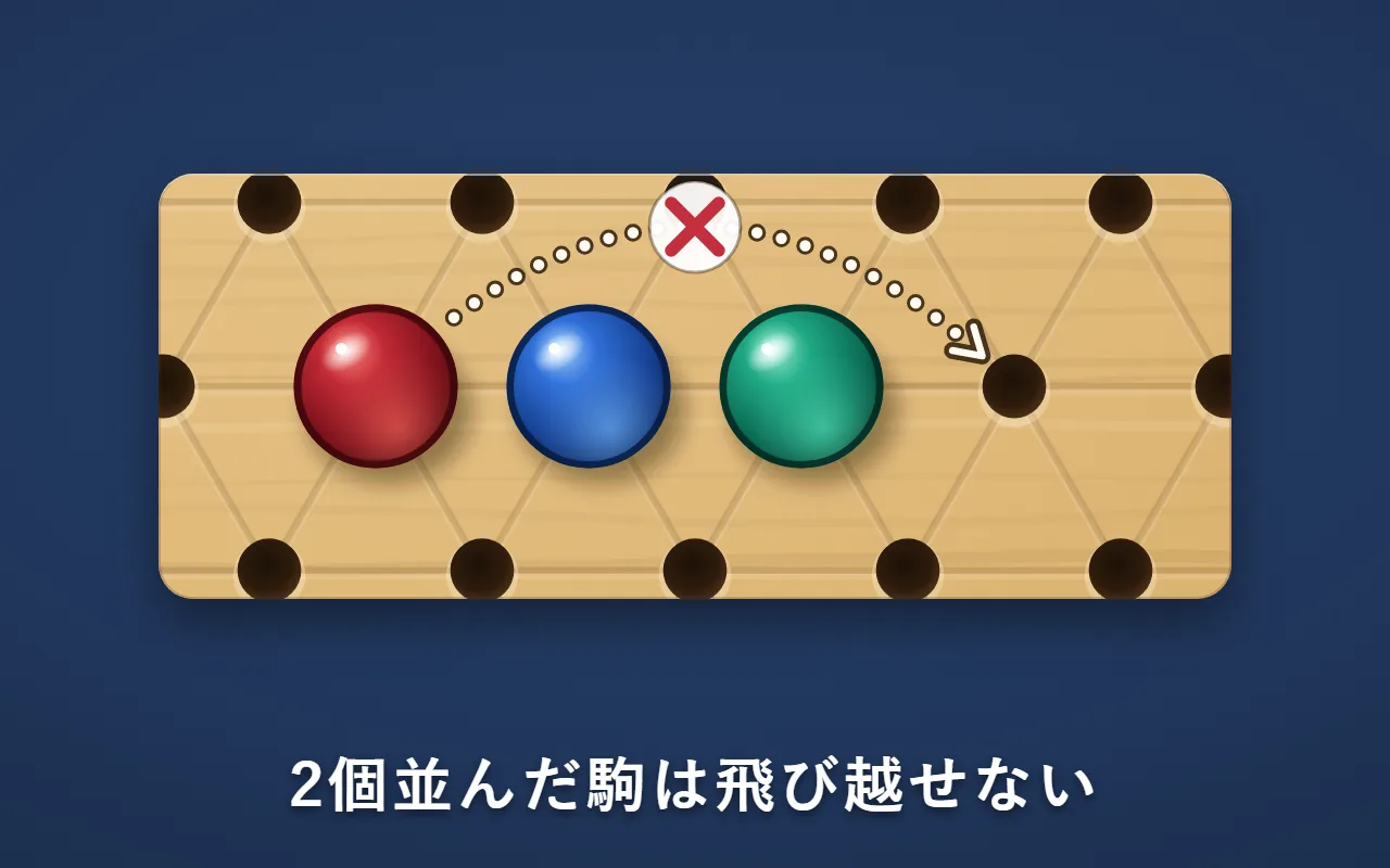 赤の駒の前に青と緑の駒が2個くっついて並び、向こうの空いたマスへの矢印に×が付いた図