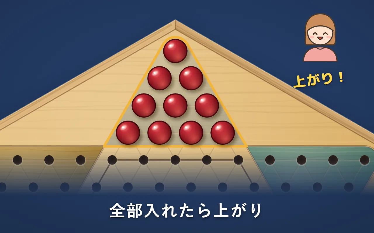 上のゴールの陣地に赤の駒10個が全部入り、陣地がほのかに金色に光っている。そばの人が「上がり！」