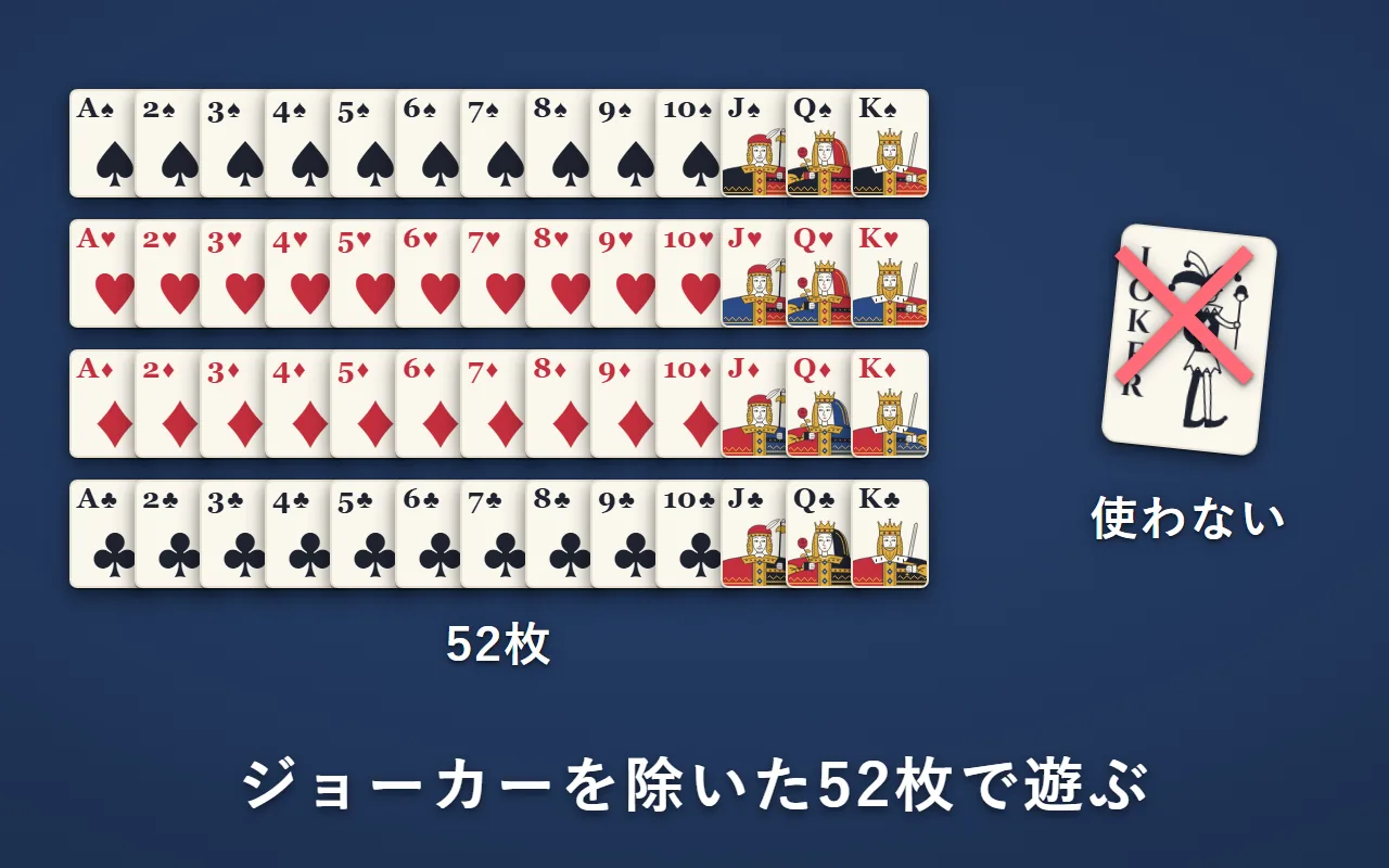 ♠♥♦♣のAからKまでの52枚。ジョーカーは使わない