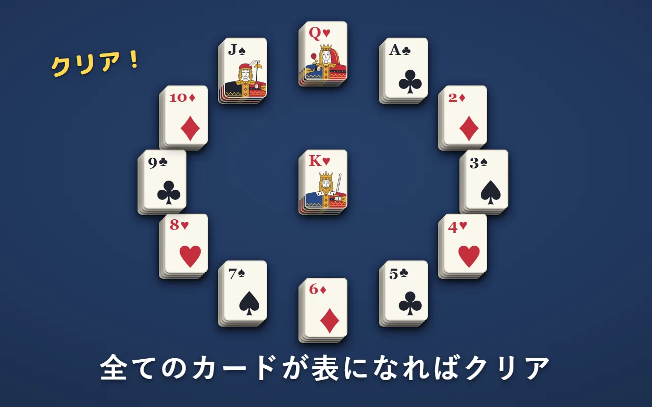 13の山の全てのカードが表になり、どの時刻にも同じ数字が4枚ずつ揃っている。クリア