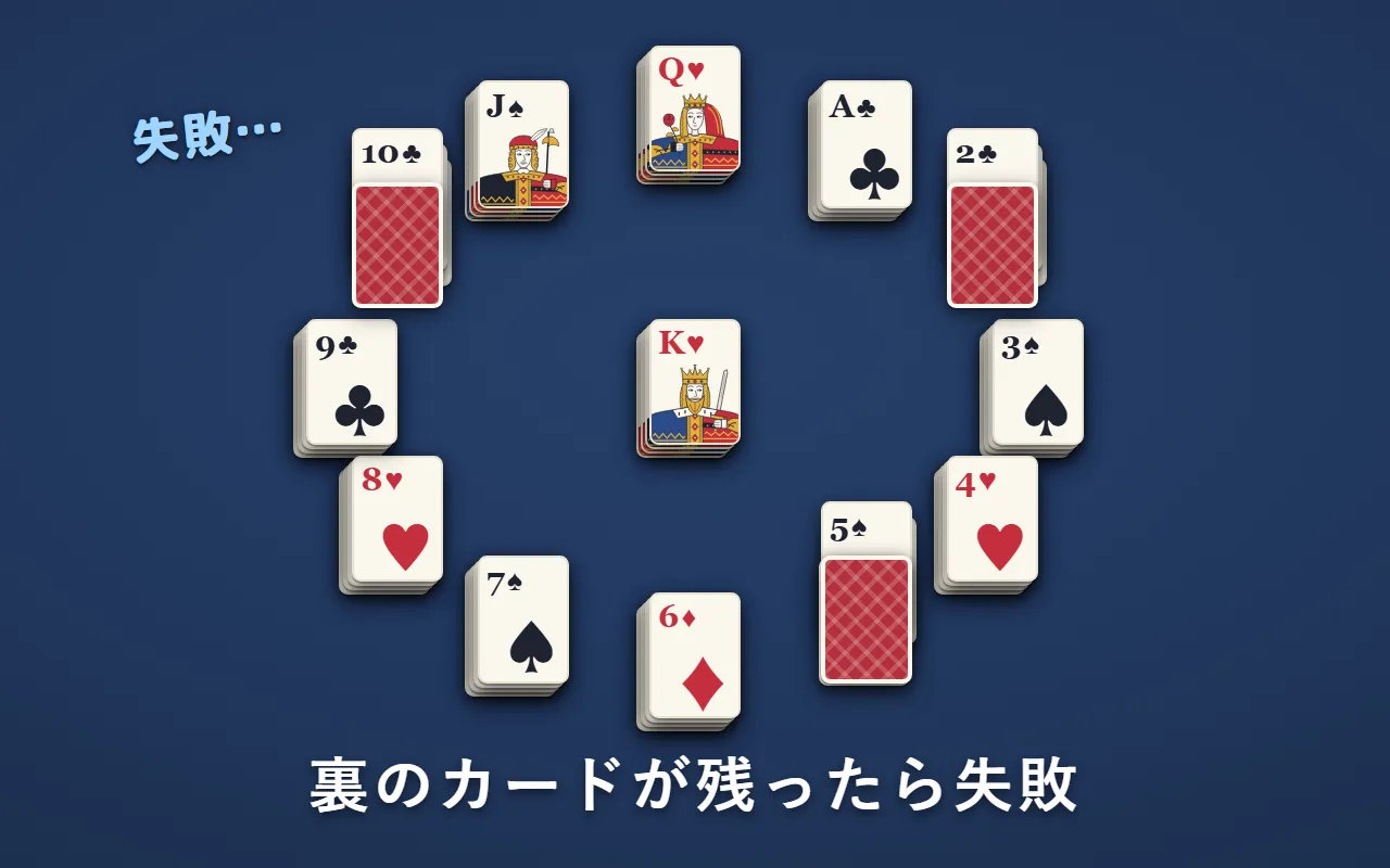 4枚目のKが真ん中に出た時、2時・5時・10時の山に裏のカードが残っている。失敗