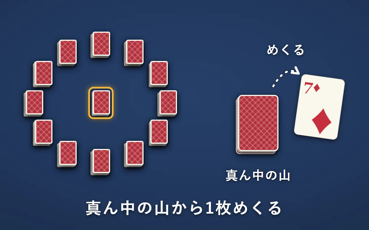 真ん中の山の一番上をめくると「ダイヤの7」が出た