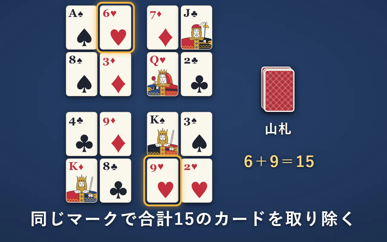 16枚のカードを4枚×4段に並べ、「ハートの6」と「ハートの9」を合計15の組み合わせとして囲んでいる