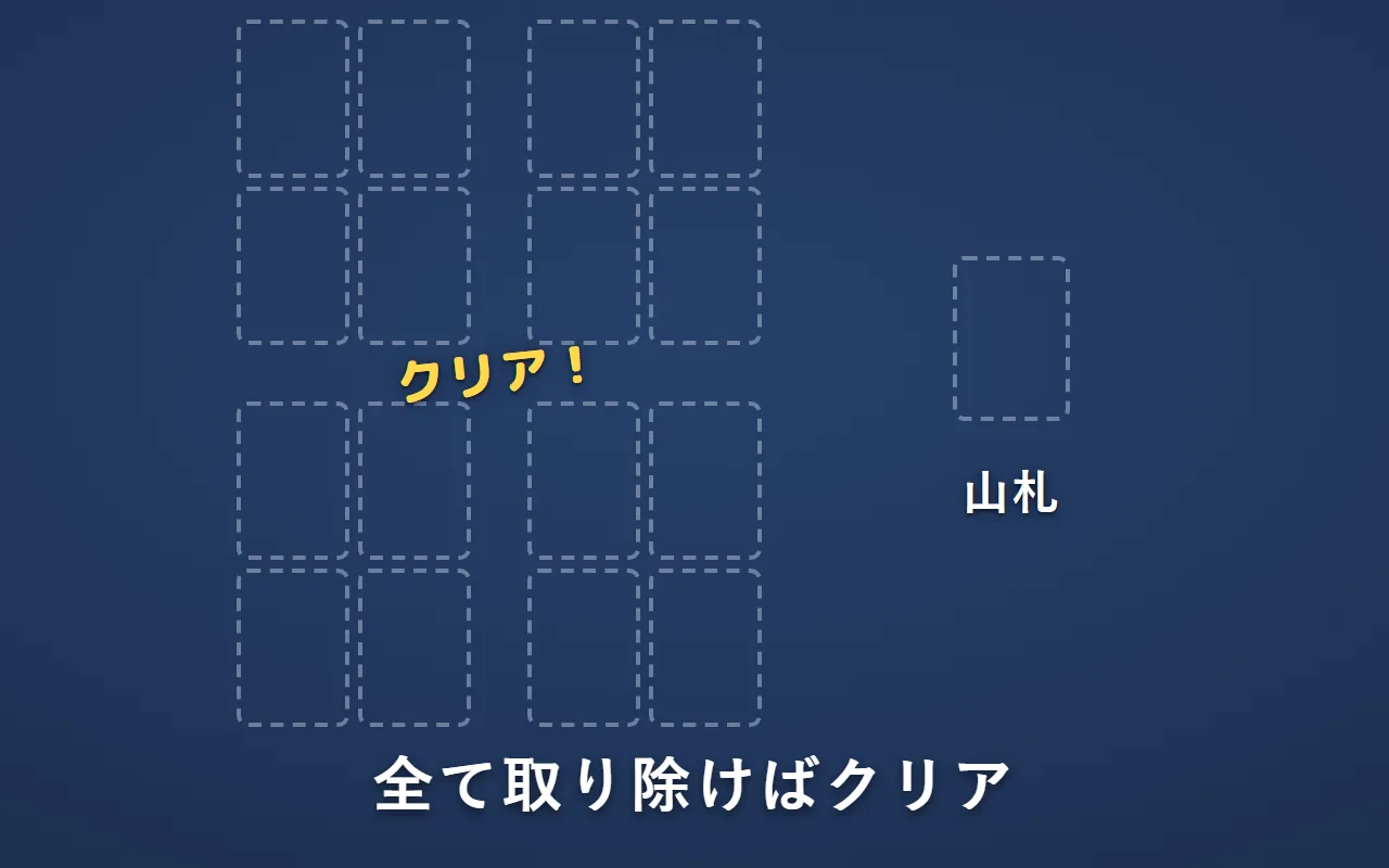 山札がなくなり、場札のカードも全て取り除いて、テーブルの上に何も残っていない。クリア