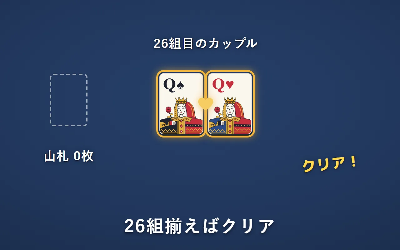 山札は0枚。場に残った最後の2枚、スペードのQとハートのQを取ると、26組目のカップルになりクリア