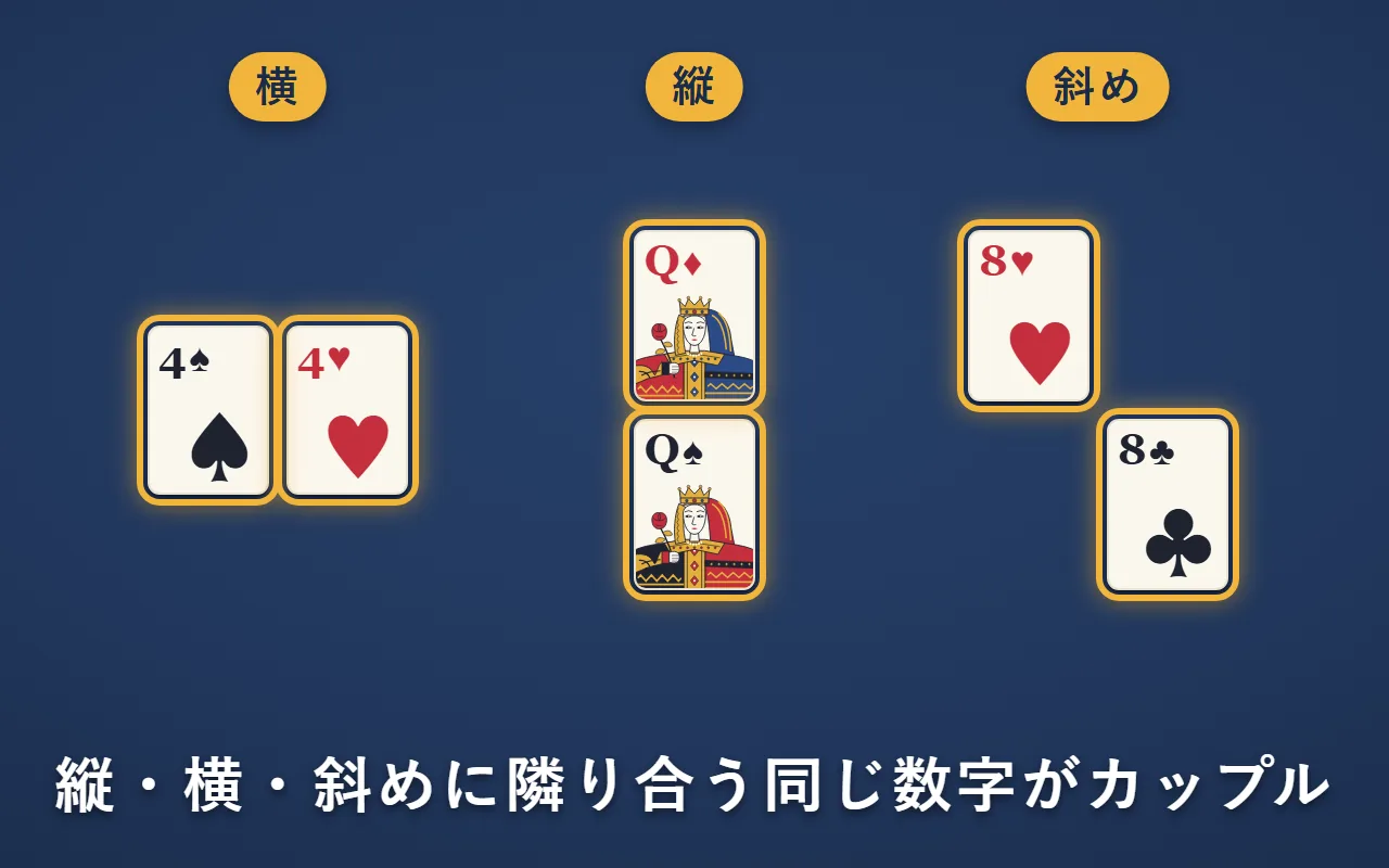 横に並んだスペードの4とハートの4、縦に並んだダイヤのQとスペードのQ、斜めに並んだハートの8とクラブの8。どれも金の枠で囲んであり、カップルとして取れる