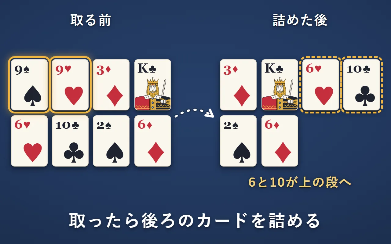 1段目の9と9を取った後。後ろのカードが2枚ずつ前へずれ、2段目の左端の2枚は、1段目の右端へ上がる