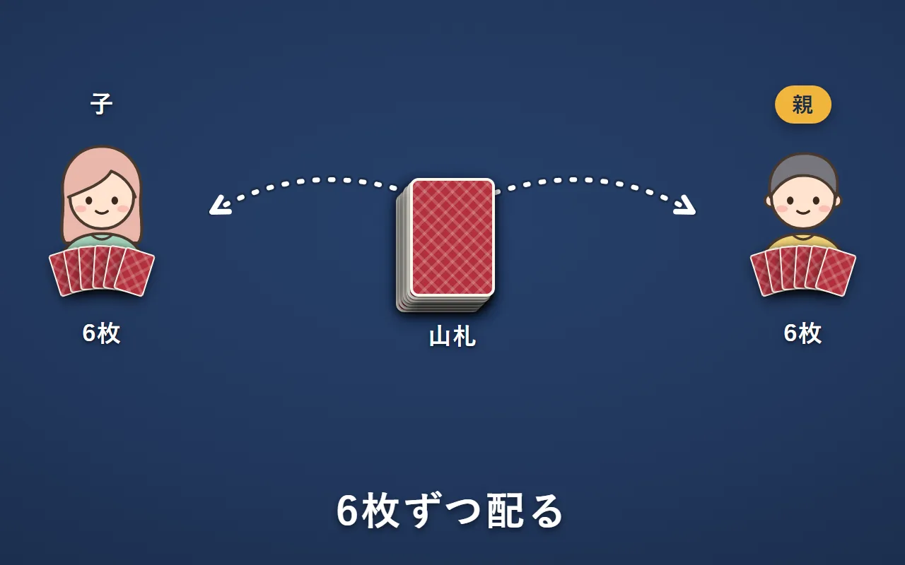 親のBさんが、Aさんと自分に6枚ずつ配っている。残りは山札