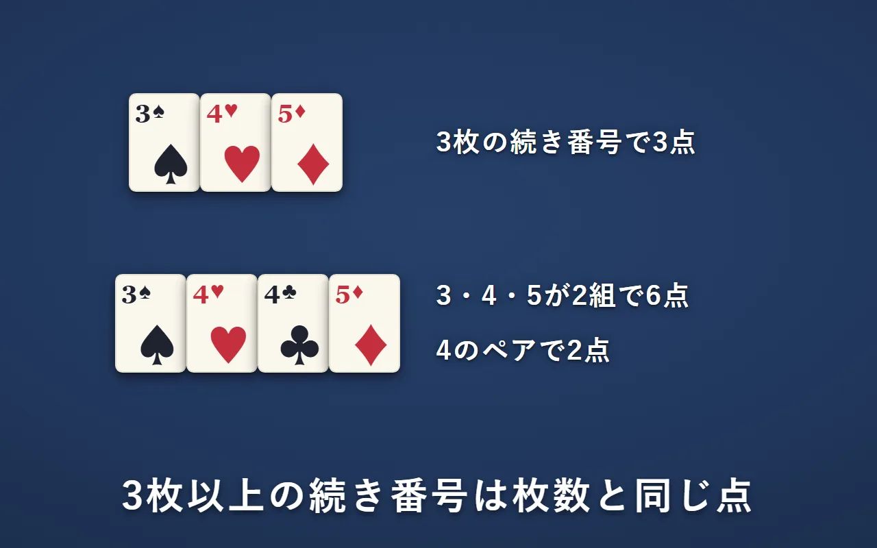 3・4・5で3点。3・4・4・5は、3・4・5のランが2組で6点と、4のペアで2点
