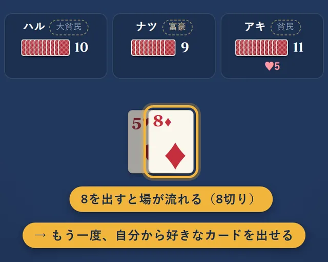 アキのハートの5に、あなたがダイヤの8を出して、場が流れるところ
