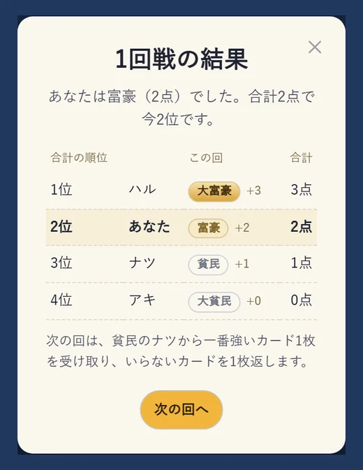 1回の結果。大富豪・富豪・貧民・大貧民の順に並び、それぞれの点が書かれている