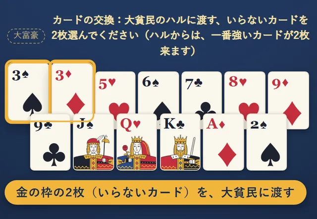 大富豪のあなたが、大貧民に渡すいらないカードとして3の2枚を選んでいる