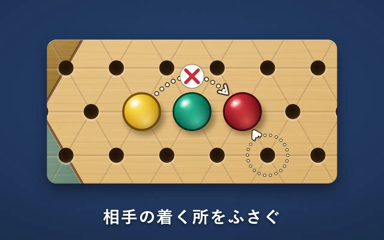 黄色の駒が緑の駒を飛び越そうとする矢印に×。着くはずのマスに、下の点線の丸のマスから赤の駒が白い矢印で入っている
