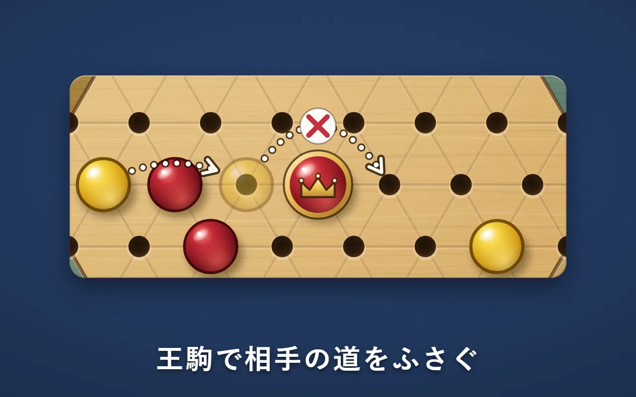 黄色の駒が赤の子駒を飛び越したあと、次に赤の王駒を飛び越そうとする矢印に×