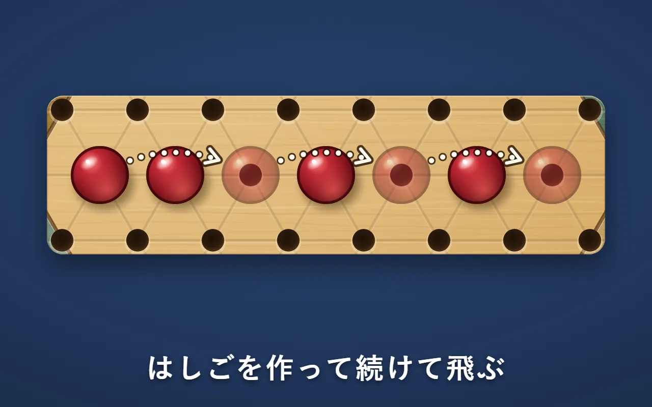 一直線に1つおきに並んだ赤の駒3個の上を、手前の赤の駒が白い点線の矢印で3回続けて飛び越す図。途中で着いたマスに薄い赤の駒