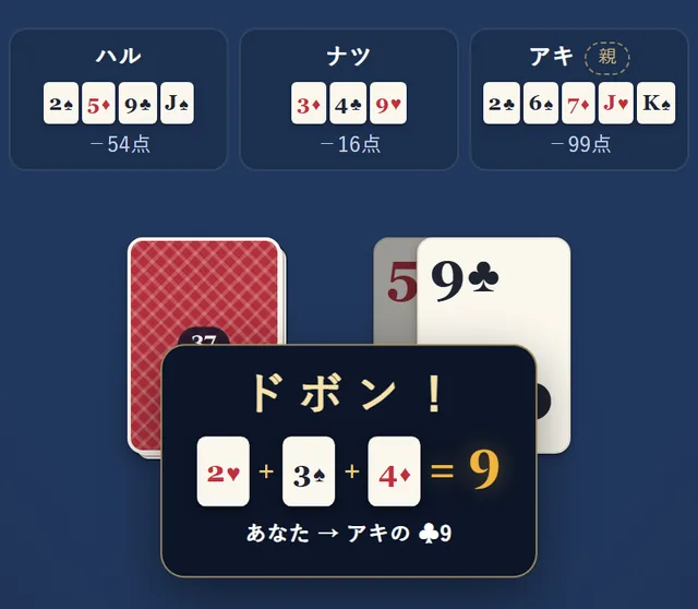 ドボン！の表示。手札の2と3と4を見せて、2＋3＋4＝9