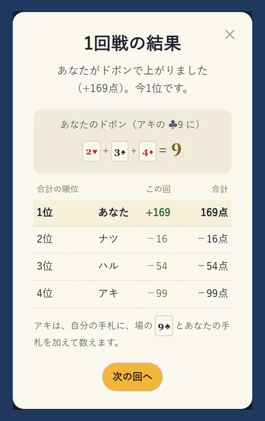 1回の結果。あなたのドボンの式と、4人のこの回の点と合計の点が並んでいる