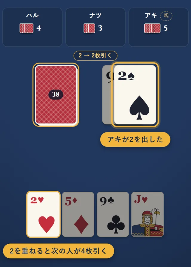 アキが2を出した。あなたはハートの2を重ねると、次の人が4枚引く