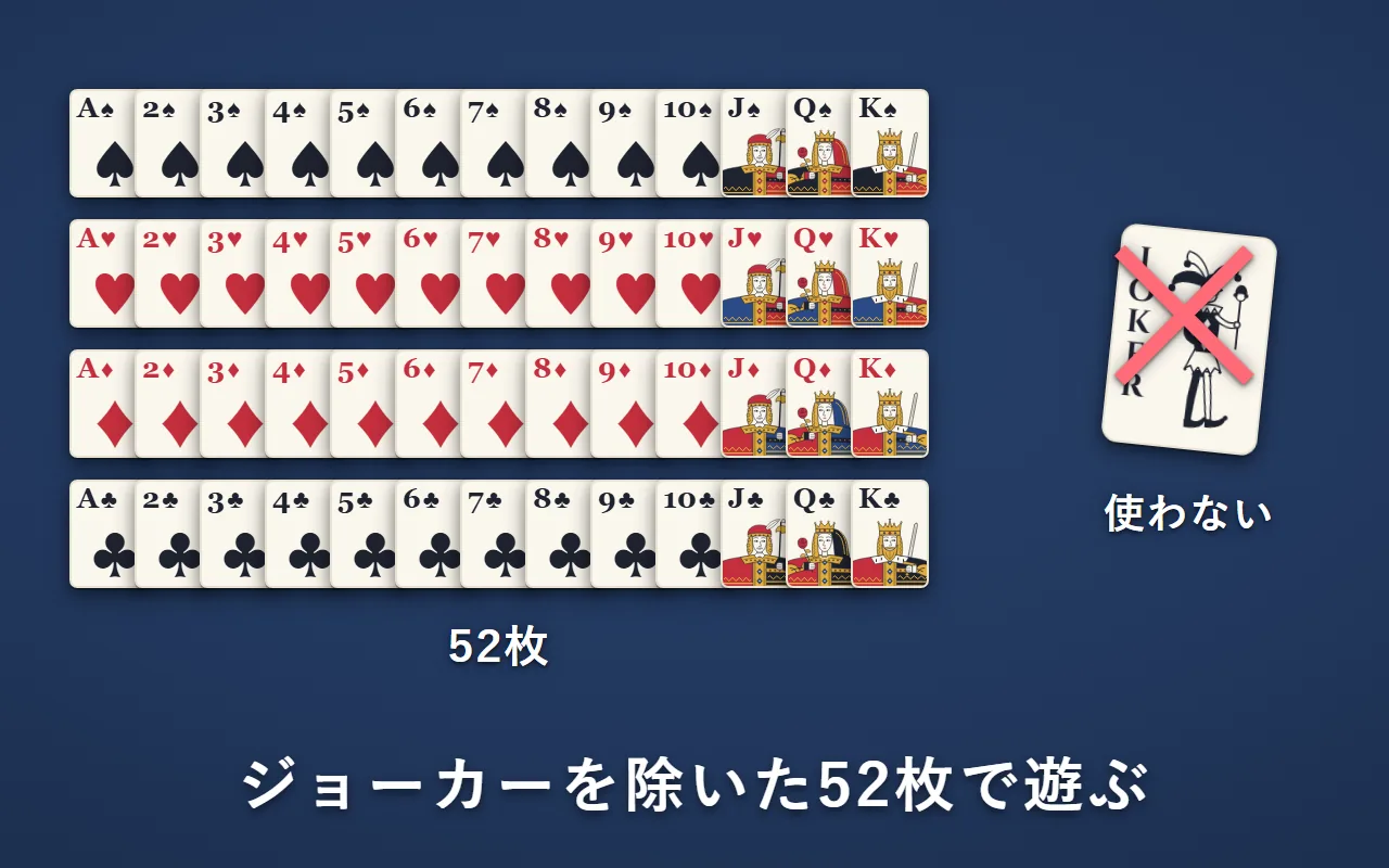 ♠♥♦♣のAからKまでの52枚。ジョーカーには×が付いていて使わない